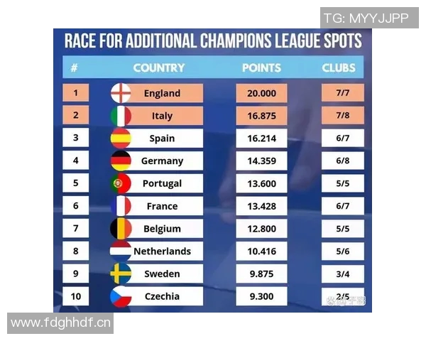 英超与意甲球队实力对比