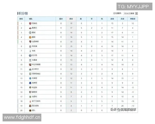 英超各球队犯规排行与纪律表现